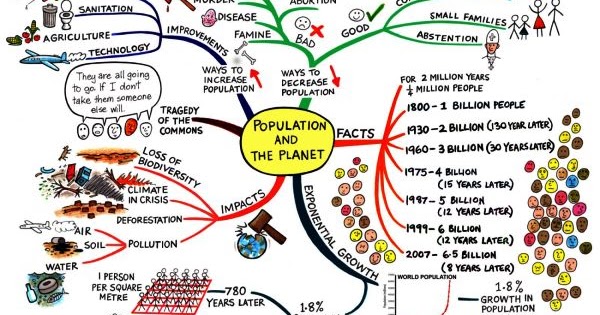 population-explosion-Pixel600